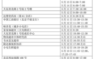 北京十混一阳性最新政策，北京疫情防控举措