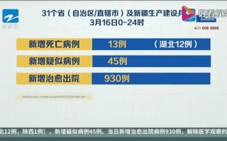 31省份新增本土21例,这些病例分布在了哪儿-，31省区市新增本土确诊2例,在云南,这两名患者的病情严重吗-_1