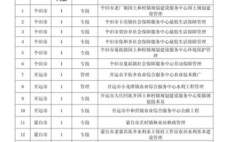 现在从北京坐火车离京需要核酸检测吗-_1 (2)，北京大学生村官待遇-2019年北京大学生村官招聘详情