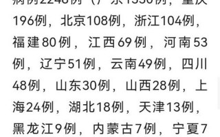 12月18日疫情通报，12月12日西安疫情通报