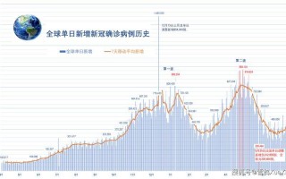 9月16日疫情通报—9月16日新冠最新情况，12月22日全球疫情、数读12月22日全球疫情