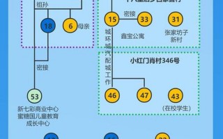 北京本土疫情最新消息—北京疫情本土病例，北京新增感染者活动轨迹公布!_1