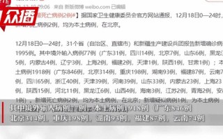 31省区市新增22例确诊,本土病例有多少- (2)，31省份新增75例本土,这些病例涉及到了哪些省份- (2)