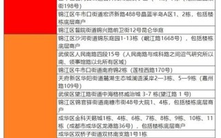 成都市今天疫情最新消息;成都市今天疫情最新消息情况，成都武侯区疫情通报