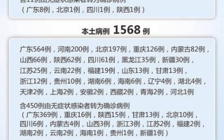 北京目前疫情严重到什么程度，北京疫情播报最新(北京疫情最新闻报道)