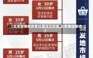 北京朝阳临时封控区域已解封!，北京丰台新增1例境外输入,北京丰台新增病例