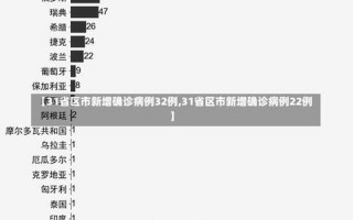 31省本土新增多少例_3，31省区市新增本土确诊5例,这些病例遍布在哪里- (2)