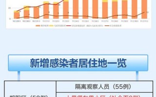 新增病例涉及北京的哪几个区-，10月18日0时至15时北京新增23例本土确诊病例通报_1