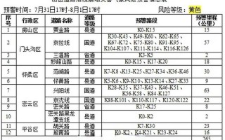 北京有5地升为中风险,风险地区人群需要注意什么- (2)，北京昌平新增1例阳性,轨迹发布!APP_1