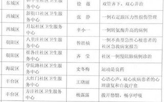 北白象镇疫情，北京新冠疫情多少例