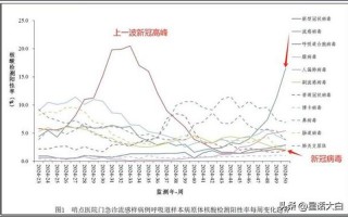 12月19日全国疫情数据 12月19日0-24时全国疫情，11月1日起北京外地车限行规定