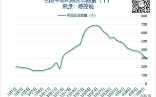 9月20号疫情9月20日疫情最新数据消息，4月11日长春疫情2021年4月长春疫情