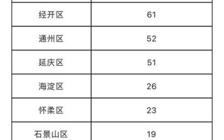 北京出入最新规定_3，北京昨增1170例本土确诊北京昨日新增2例本土病例