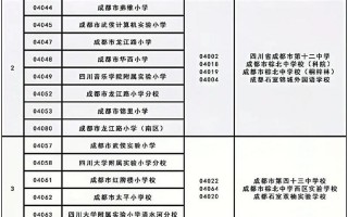 成都武侯区疫情分布小区，双流教育局疫情_成都双流教育局网站