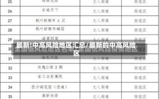 北京中高风险地区最新名单最新_4，北京阜外疫情