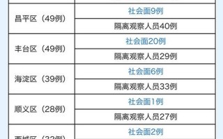 5月7日北京新增本土感染者44+18!APP_1，11月16日全天北京新增172例本土确诊和262例无症状