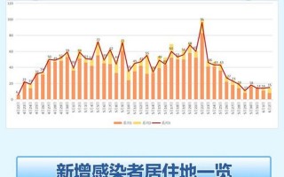 北京又一地升级为高风险是怎么回事-，10月30日0时至15时北京新增本土新冠肺炎病毒感染者13例 (2)