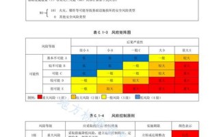 成都菁蓉汇疫情，成都各地区疫情风险等级