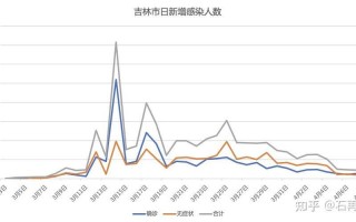 7月18日全国疫情数据，8月17日上海新增4例无症状感染者,高风险+2,中风险+3APP_2