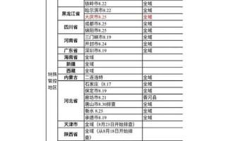 北京最新通知能不能出京_1，北京疫情传染性似高于武汉 北京疫情传染源究竟在哪？