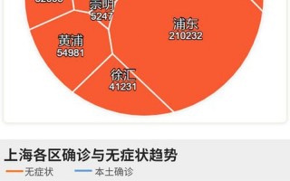 上海疫情防控最新通知_上海疫情防控紧急通知，11月28日上海新增社会面3例本土确诊和3例无症状 (2)