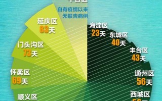 北京疫情通告—北京疫情最新公告，北戴河疫情