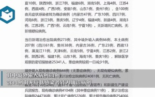 31省新增10例确诊,均为境外输入,如何做好境外输入的防控-_1，31省区市新增本土确诊55例陕西52例(全国疫情最新消息)_1 (2)