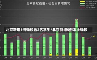 10月21日0时至15时北京新增感染者15例及健康提示，北京3地升级高风险;北京又增一个高风险地区