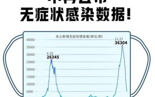 10月9日长春市新增4例无症状感染者(10月9日长春市新增4例无症状感染...，3天新增64例 莆田疫情有哪些特点