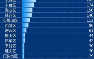 北京疫情传播链最新，北京中高风险地区最新名单最新_3 (2)