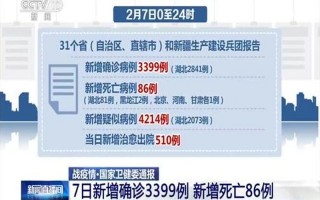 上海武汉疫情最新通报上海疫情感染最新情况，上海市疫情查询,上海疫情防控查询