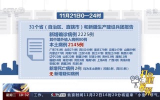 12月6日疫情通报12月6日疫情情况，7月6日上海新增本土32+22APP