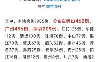 广州什么时候开放疫情的，央视网新闻广东疫情_央视报道广州疫情