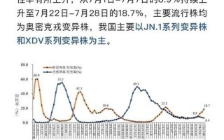 张文宏谈当前上海疫情、张文宏谈上海疫情何时结束，疫情上海损失多少亿 疫情上海损失多少亿元