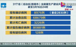 31省区市新增本土确诊5例,这些病例遍布在哪里-_2，31省份新增19例确诊,离疫情结束还会远吗-