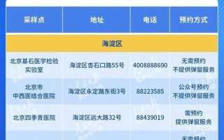 北京公交核酸要求，北京调整隔离管理措施、北京调整隔离管理措施最新消息