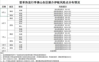 4月22日国内疫情,4月22日全国新增病例，5+2什么意思疫情(5 2什么意思疫情)