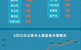 北京通报新增40例感染者详情!(5月14日通报)APP_3 (2)，北京入境隔离政策