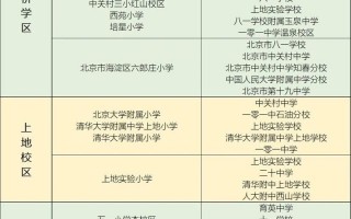 北京海淀今日新增4例本土确诊在哪里 (3)，北京新发地疫情爆发时间是-_2 (2)