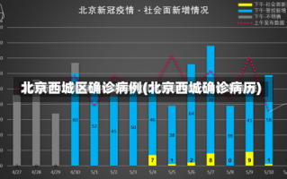 11月10日15时至11日15时北京西城新增感染者5名，10月28日疫情简报兰州—10月28日疫情简报兰州最新消息