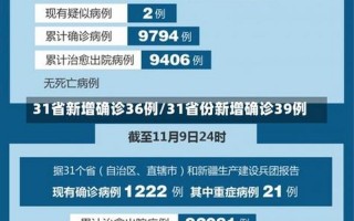 31省份新增本土多少例_11 (2)，31省新增本土确诊4例,他们都是如何感染的-