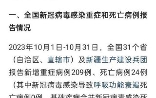 11月12号全国疫情情况 11月12号全国疫情情况报告，5月15日疫情通报;5月15日新冠疫情