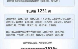 11月17日云南新增确诊病例33例11月17日云南新增确诊病例33例，10月25日全国疫情通报,2021年10月25日全国疫情