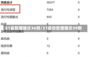 31省份新增10例确诊1例为本土病例，31省份新增6例本土确诊,在辽宁和云南,为何这俩个地方的病例还在上涨..._1 (2)