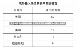 北京新增4例京外关联本地确诊，北京疫情来源查明_北京疫情源头终于找到了