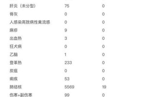 广州疫情最新消息表，广州南沙疫情溯源