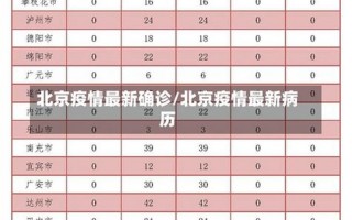 北京最新疫情情况海淀-北京疫情最新情况海淀区，北京新增的关联病例,为何此女子能在短时间来回北京大连- (2)