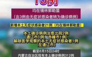 6月5日疫情通报数据(6月6日疫情通报)，8省市疫情