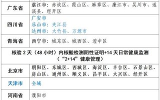 今日上海疫情最新消息(今日上疫情最新情况)，上海3地升级为中风险地区,涉静安、徐汇等地,这些区域市民需注意什么...