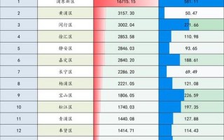 疫情下的上海价格，上海疫情最新状况_上海疫情最新情况图